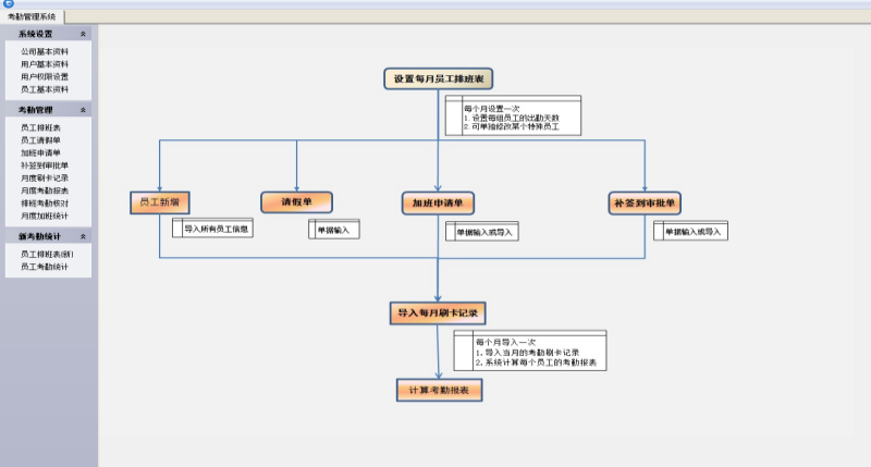 考勤管理系统